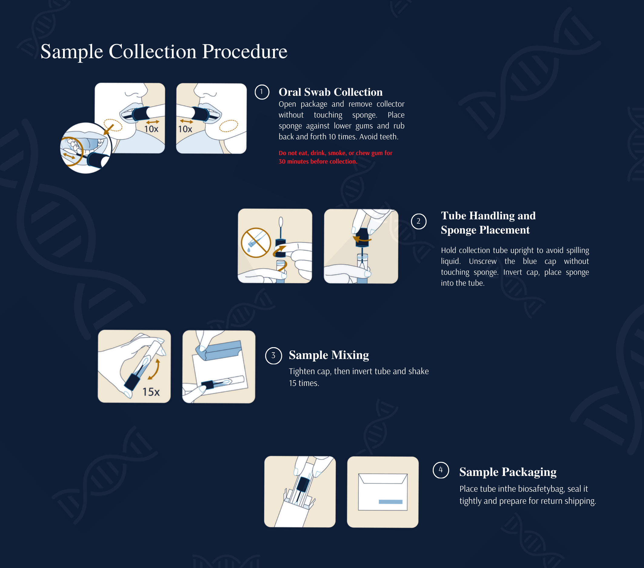 Sample Collection Procedure for Geno™ Signature